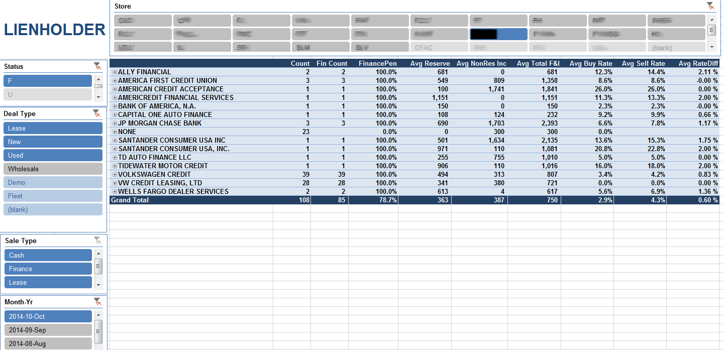 Lienholder Report Example